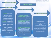 Презентация по казахскому языку на тему Қызыл кітап(5 класс)