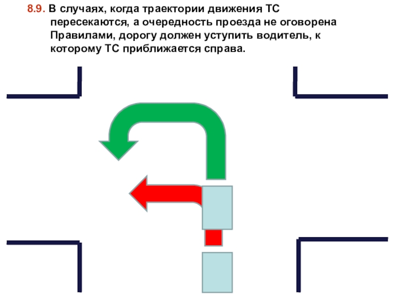 Если траектория движения транспортных средств пересекаются. Траектория движения транспортных средств. Если траектории движения транспортных средств пересекаются. Траектории пересекаются а очередность. Если траетория движения транспортных средств пересекается.