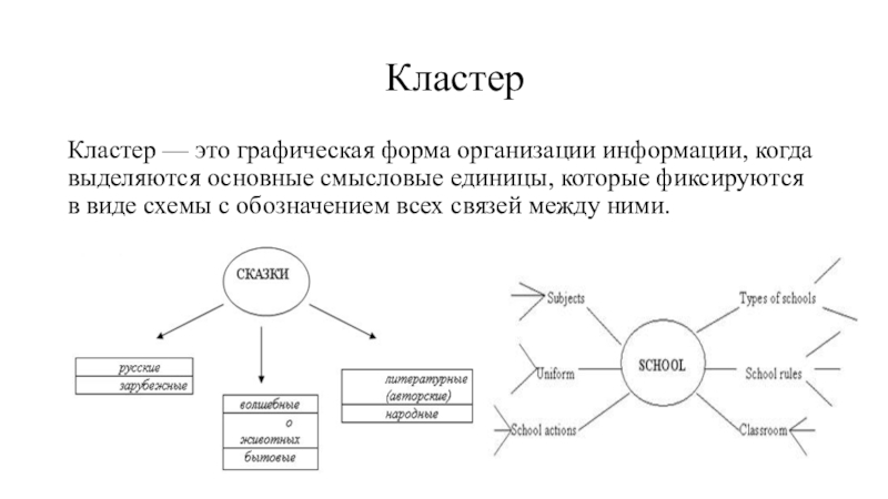 Графическая форма. Кластер информация. Кластеры это графическая организация. Кластер по теме информация. Информатика кластер информация.