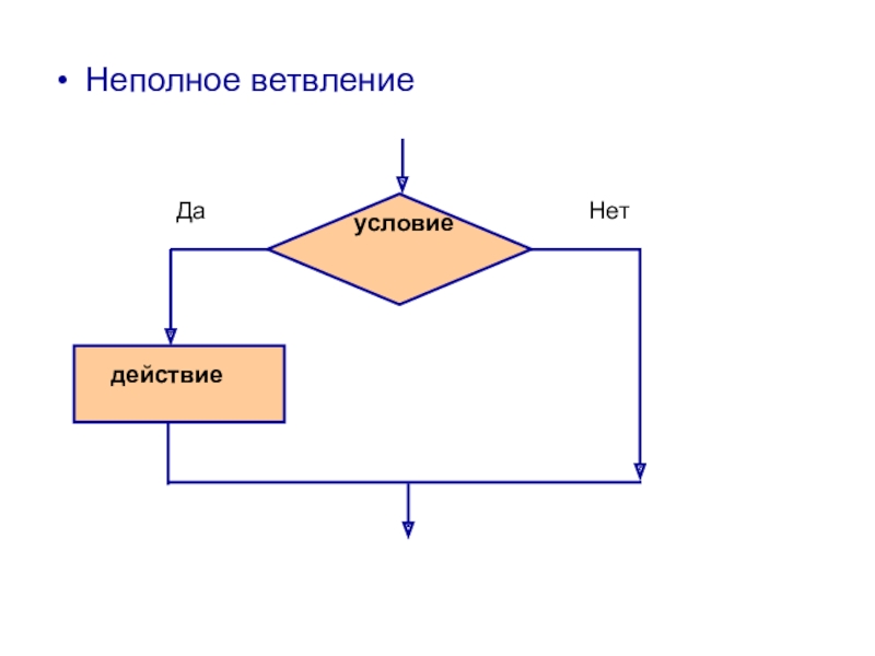 Схема неполного ветвления