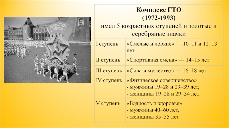 Возрастные ступени гто 1972