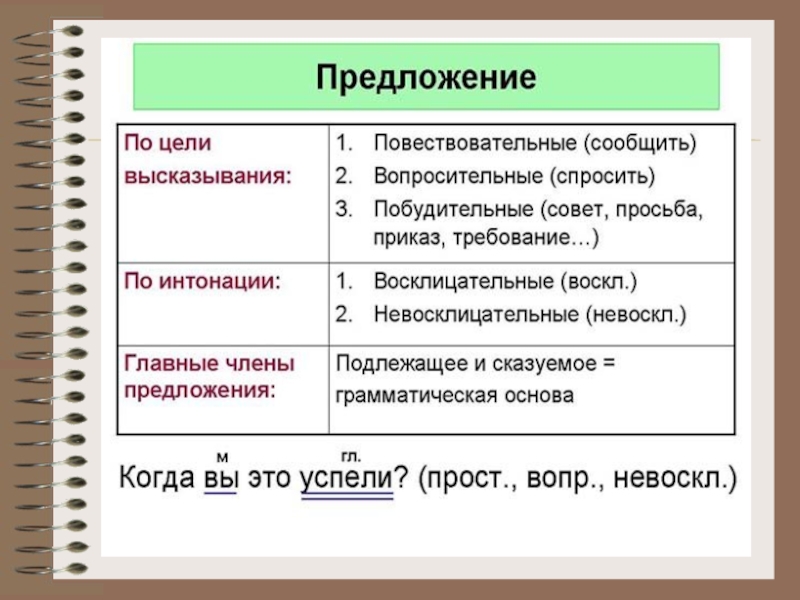 Русский язык предложение правило