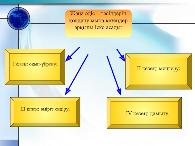 Тұжырымдамалық карта үлгісі