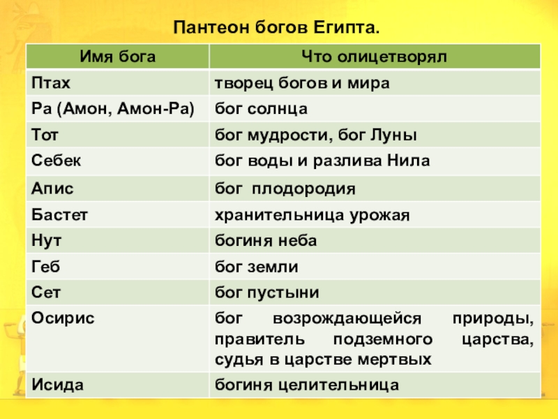 Таблица древних богов. Боги древнего Египта таблица. Таблица богов древнего Египта 5 класс по истории. Боги Египта таблица 5. Боги древнего Египта 5 класс история таблица.