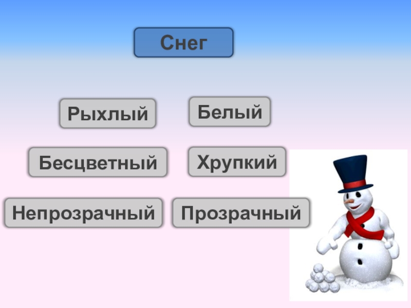 Презентация откуда снежках грязь презентация 1 класс плешаков