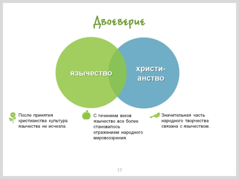 Презентация 14. Примеры двоеверия. Двоеверие сущность. Феномен 