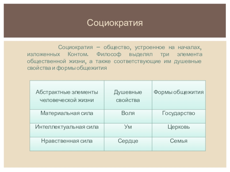 Проект социократии разработал