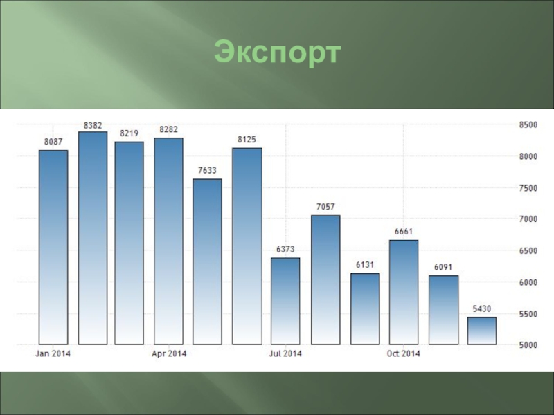 Презентация иран география