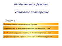 Презентация. Справочный материал. Квадратичная функция
