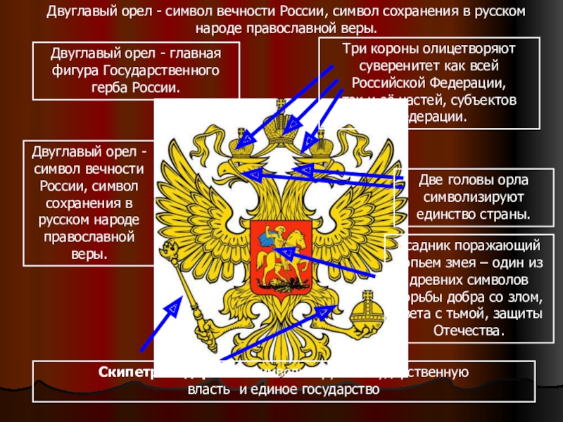 Орел символ какой страны. Двуглавый Орел символ. Двуглавый Орел символ России. Орел символ России. Двуглавый Орел организация.