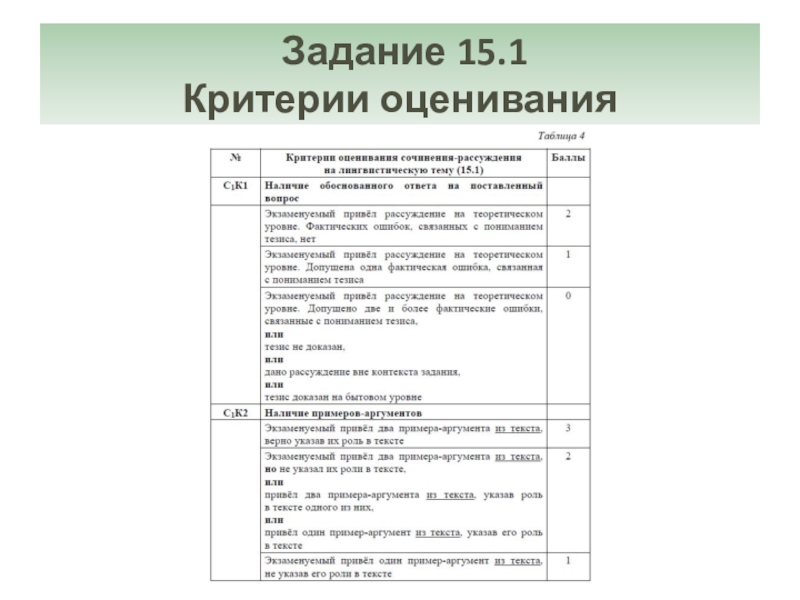 Критерии оценивания по обществознанию