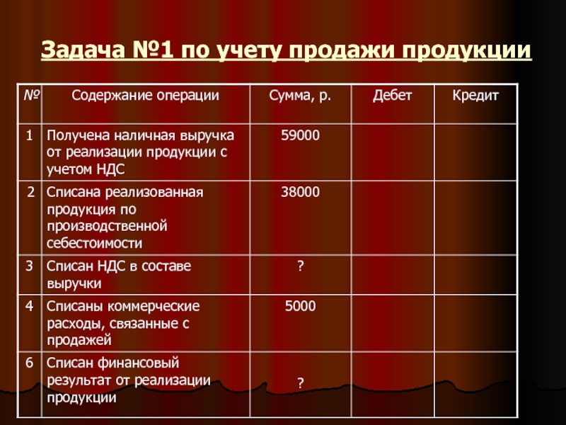 Презентация учет готовой продукции