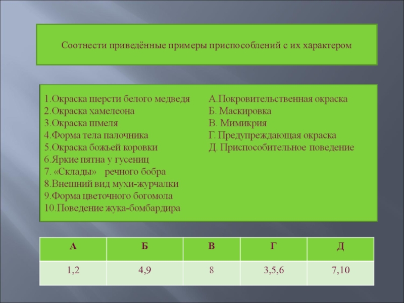 Соотнесите характер. Соотнесите приведенные примеры приспособлений с их. Соотнести приведенные примеры приспособлений с их характером. Соотнесите примеры приспособлений с их характером. Примеры приспособления и их характер.