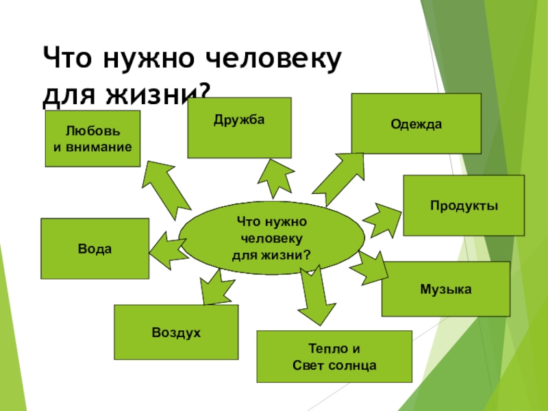 Проекты 3 класс окружающий мир список