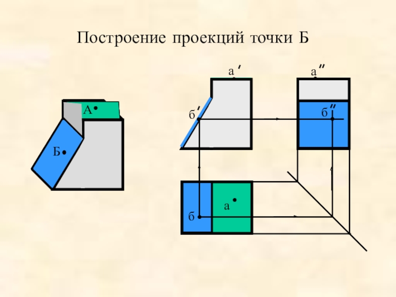 Места проекции. Построение проекции точки. Построение точек на поверхности предмета. Проекции точек а поверхности предмета. Построение проекции точки лежащей на поверхности предмета.