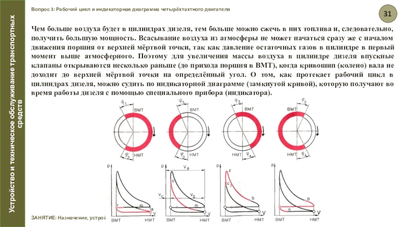 Свернутая индикаторная диаграмма