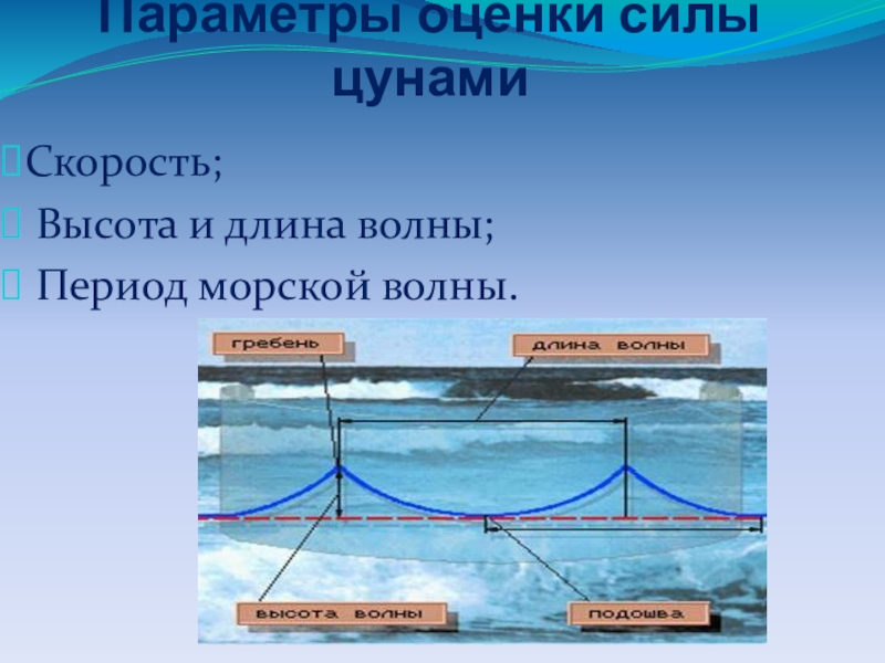 Длина морской волны 2. Скорость волны ЦУНАМИ. Параметры оценки силы ЦУНАМИ. Длина волны ЦУНАМИ. Длина морской волны ЦУНАМИ.