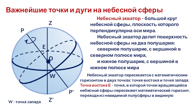 Презентация на тему небесная сфера