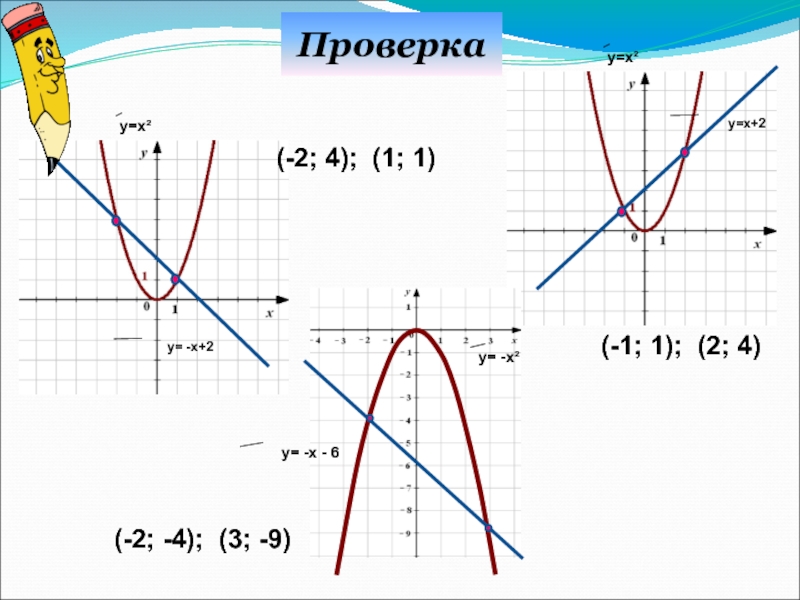 Презентация алгебра 7 класс графическое решение уравнений