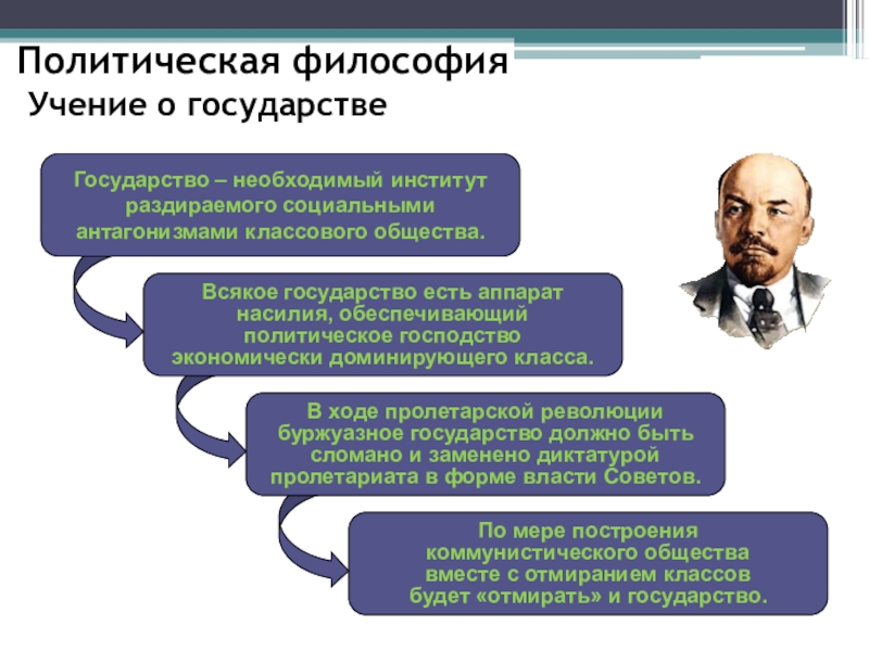 Политическое господство. Классовый антагонизм. Антагонистических классовых противоречий. Классово антагонистическое общество. Государство аппарат насилия обеспечивающий политическое.