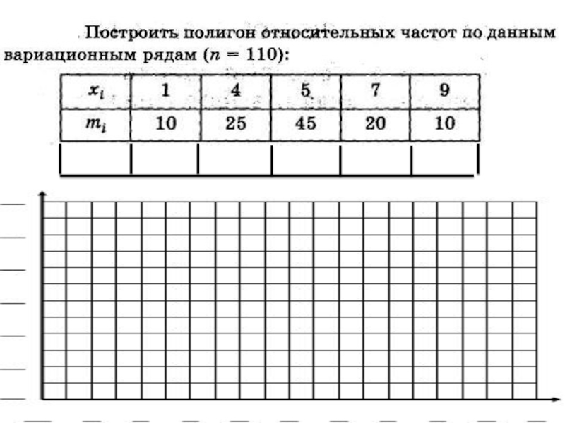 Полигон выборки. Построение полигона относительных частот. Построить полигон относительных частот. Как построить полигон относительных частот. Построение вариационного ряда частота.