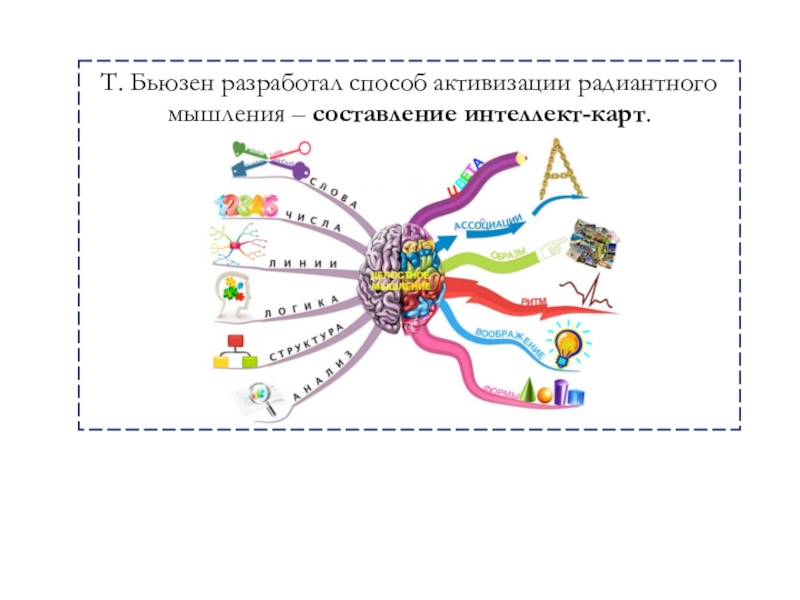 Интеллект карта технология развития критического мышления