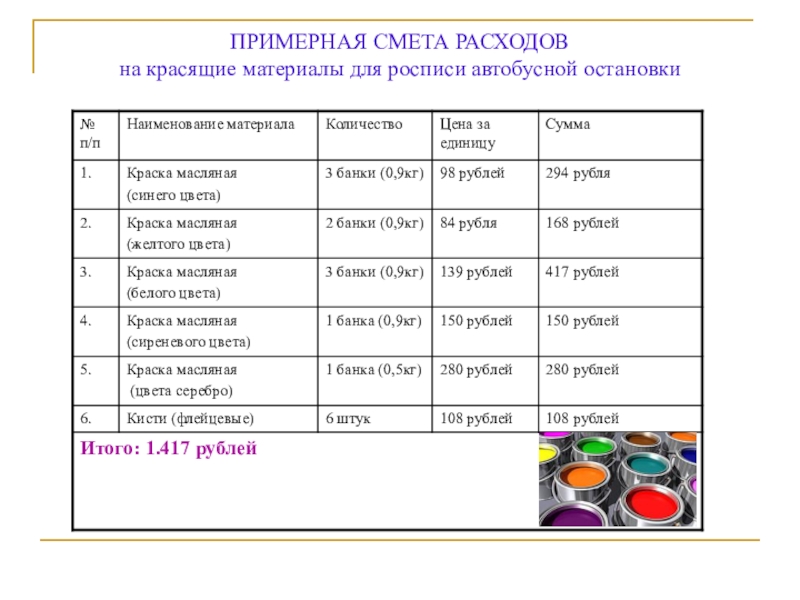 Смета на соревнования образец