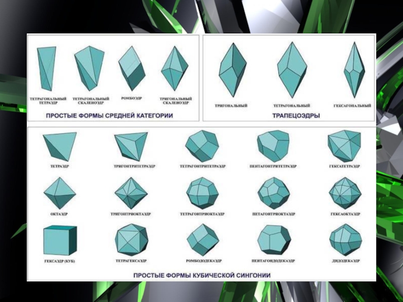 Какие простые формы. Простые формы кубической сингонии. Кристаллография сингонии и простые формы. Простые формы кристаллов. Простые формы.