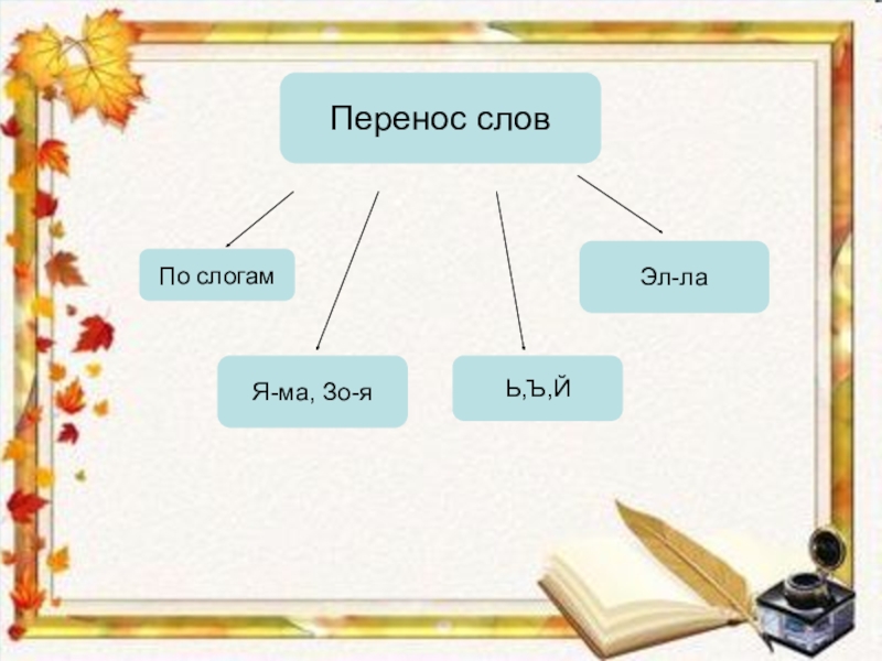 Школа перенос. Кластер перенос слов. Перенос 2 класс. Перенос слов 2 класс. Перенос слов по русскому языку 2 класс.