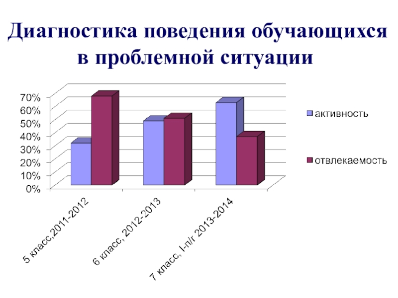 Поведение диагностика. Диагностика поведения. Диагностика поведения детей. Диагностика поведения результат. Управление поведением обучающихся.