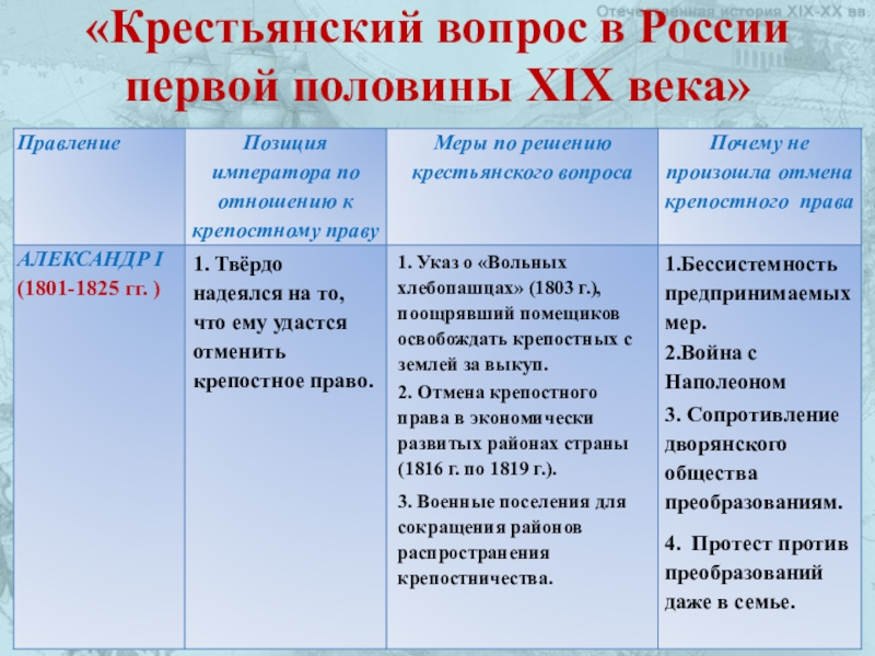 Крестьянский вопрос 8 класс. Крестьянский вопрос в первой половине 19 века. Попытки решения крестьянского вопроса в первой половине 19 века. Крестьянский вопрос в первой половине 19 века кратко. Крестьянский вопрос первой половины 19 века таблица.