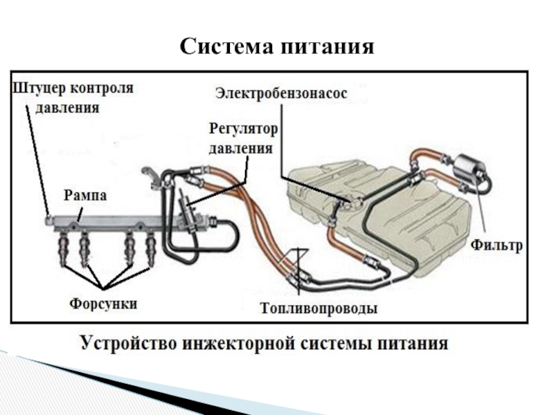 Схема питания инжекторного двигателя