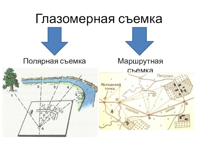 Съемка плана местности