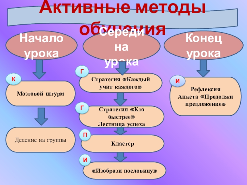 Начало и конец урока