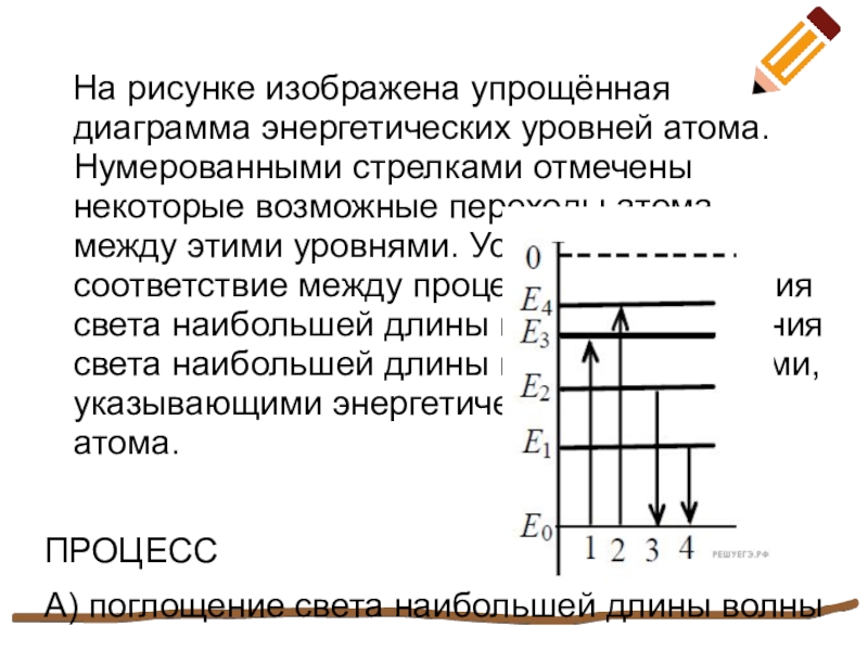 На представленной диаграмме энергетических уровней атома переход связанный с испусканием фотона