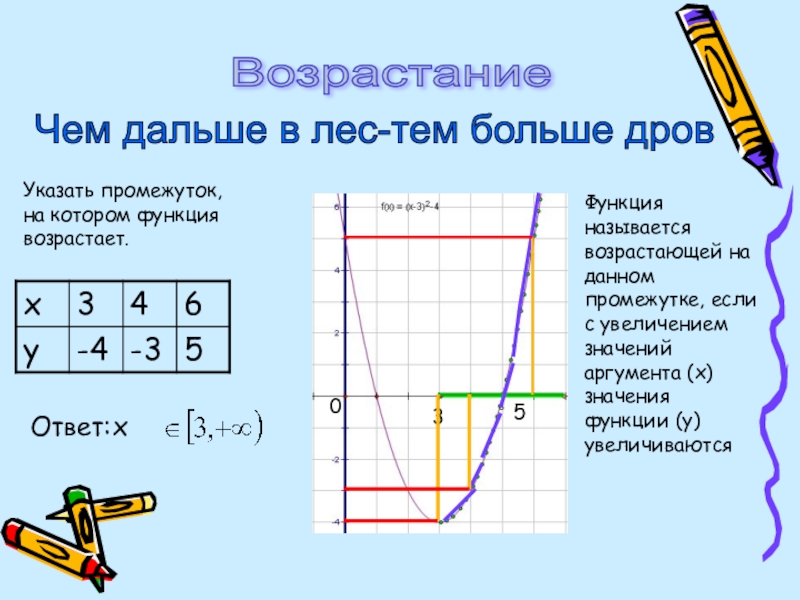 Чем дальше в лес тем больше дров. Пословица чем дальше в лес тем больше дров. Чем дальше в лес тем больше дров значение. Чем дальше в лес тем больше дров смысл.