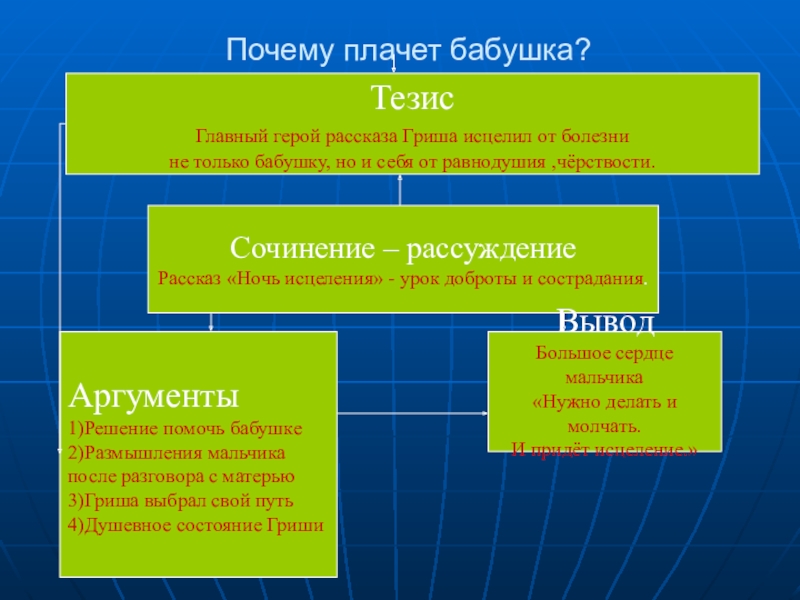 Герои произведения ночь исцеления