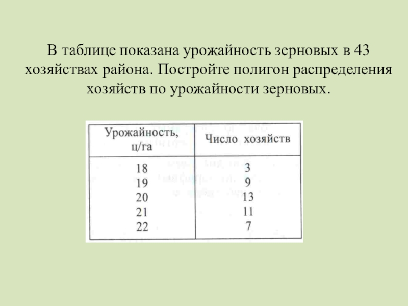 Таблица 23 урожайность зерновых