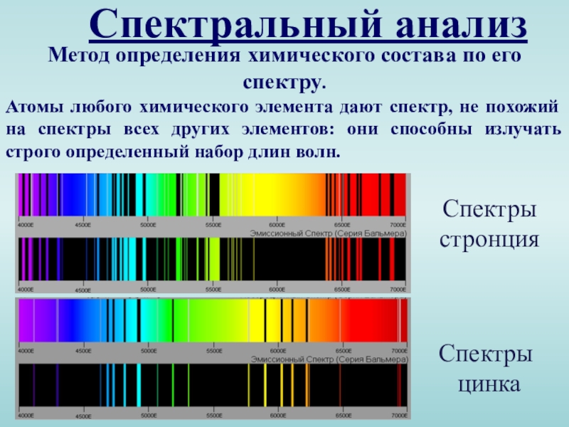 Фотографическое изображение спектра