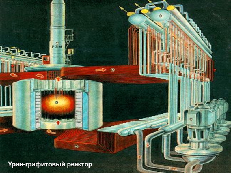 Графитовый реактор. Графитовый реактор ф1. Уран-графитовый реактор. Первый Уран графитовый реактор. Графит в атомном реакторе.