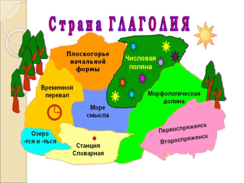 Части государства. Путешествие в страну Глаголия. Страна для урока путешествия. Путешествие в страну частей речи. Карта государства части речи.