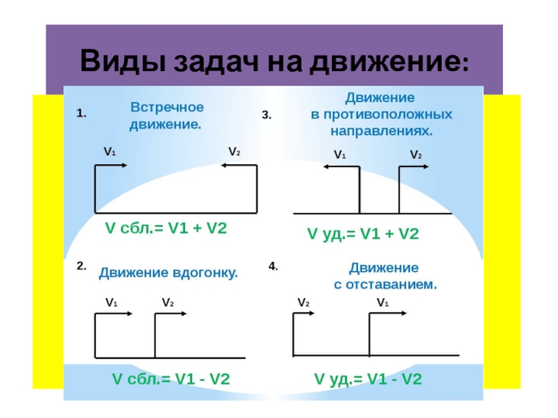 Презентация по математике задачи на движение