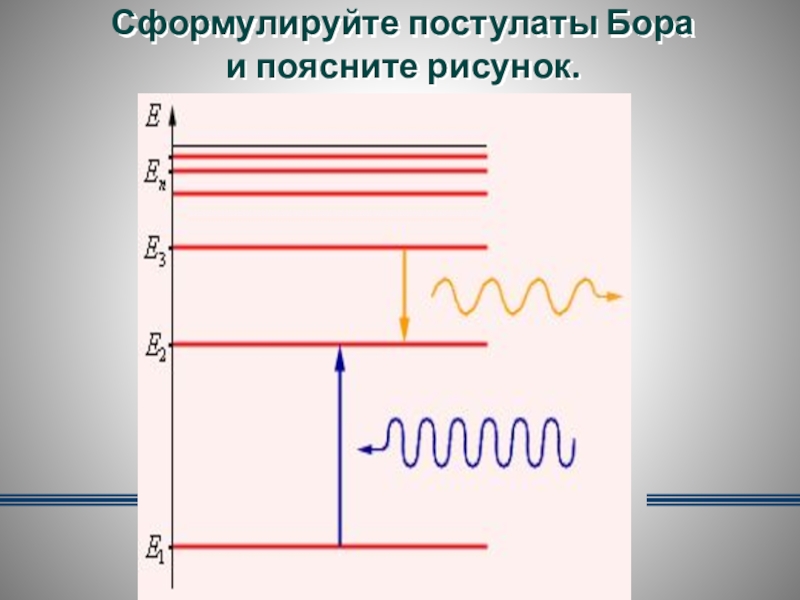 Второй постулат бора рисунок