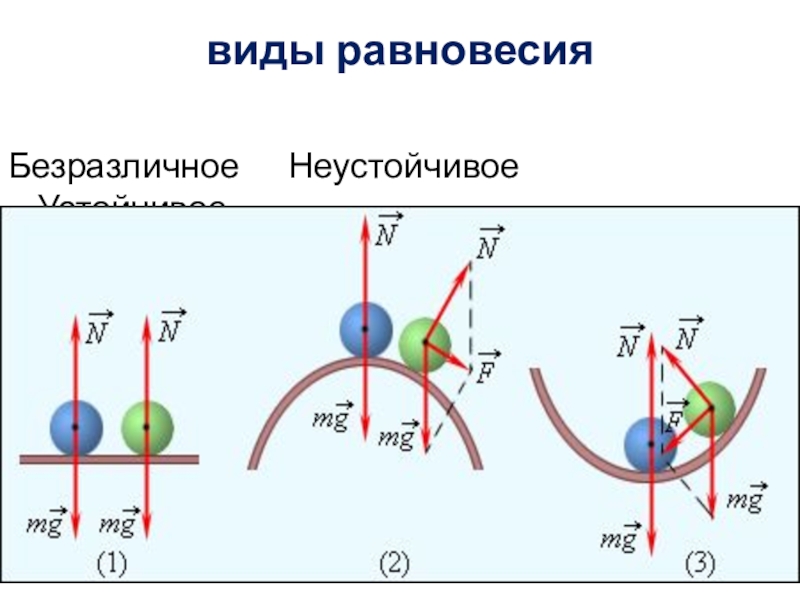 Статика физика презентация