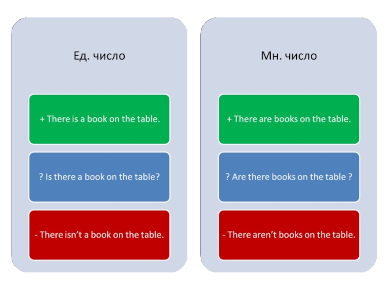 There were books on the table. There was there were отрицание. There is there are правило отрицание. There is there are утверждение отрицание вопрос. There is are отрицание правило.