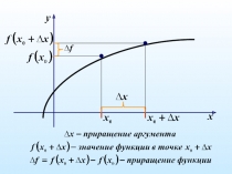 Производная