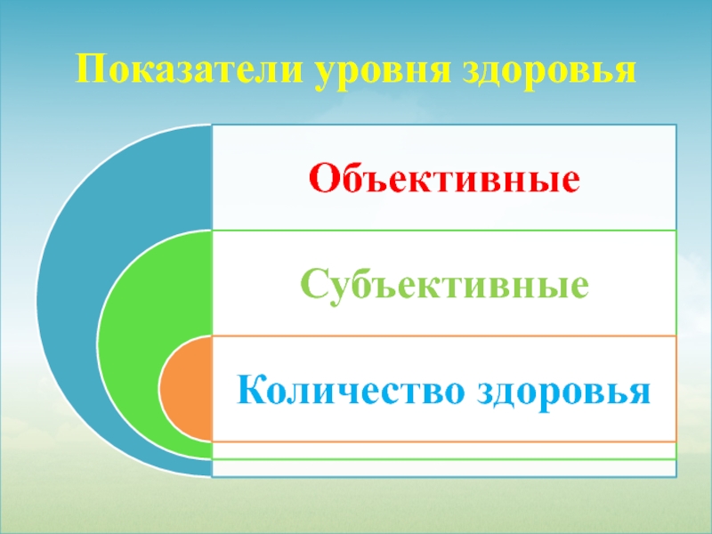 Презентация 8 класс обж общие понятия о здоровье как основной ценности человека