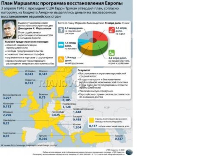 План маршалла для украины