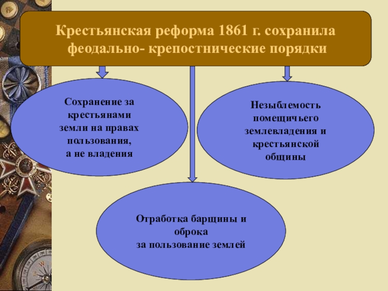 Проекты крестьянской реформы 1861