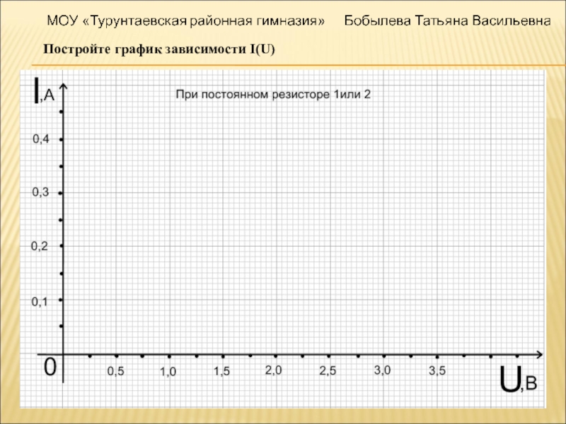 Построить зависимости. Постройте график зависимости. График зависимости u(i). Построение графических зависимостей. Построение Графика зависимости.